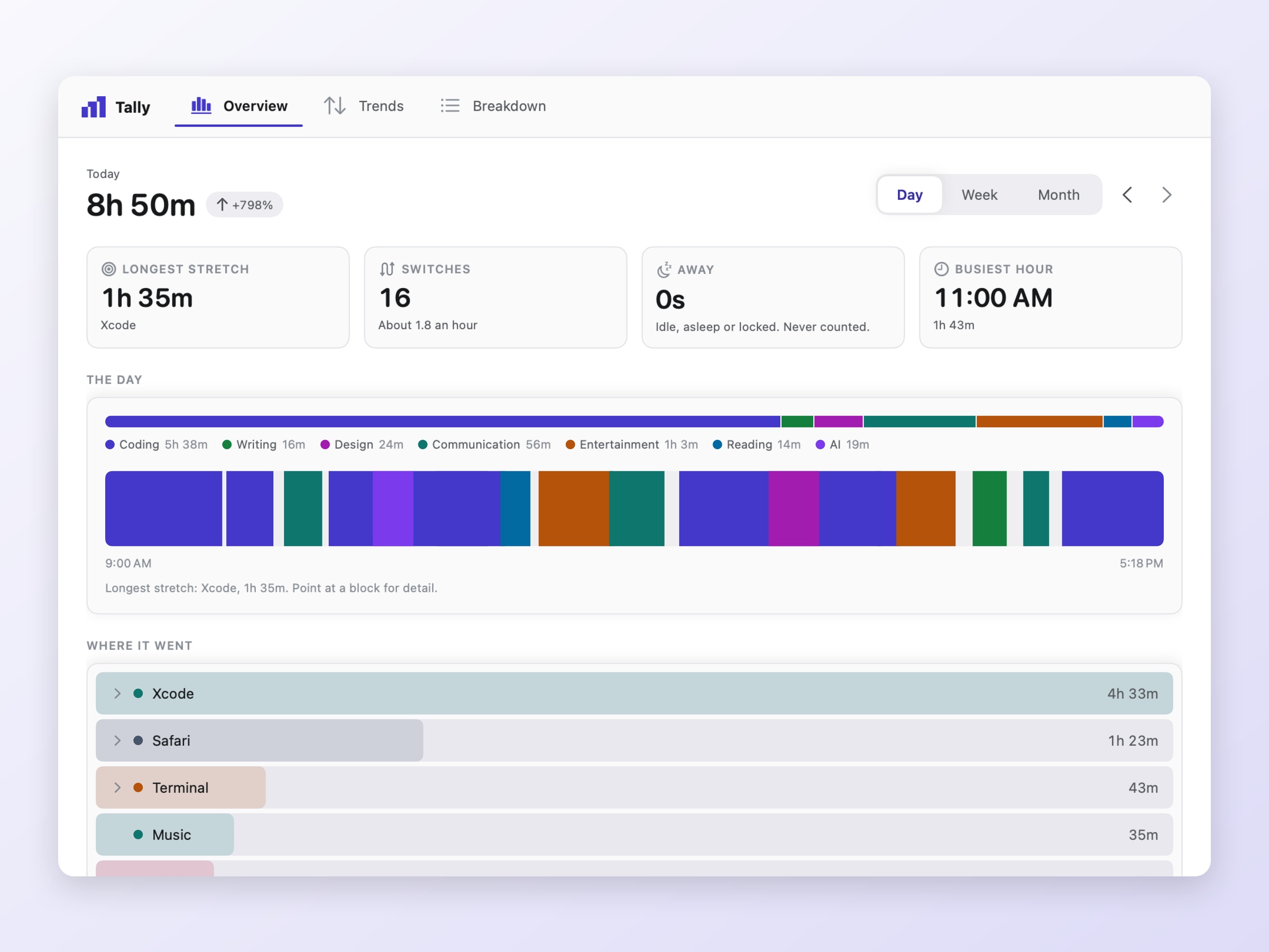 Tally - Screen Time for Mac