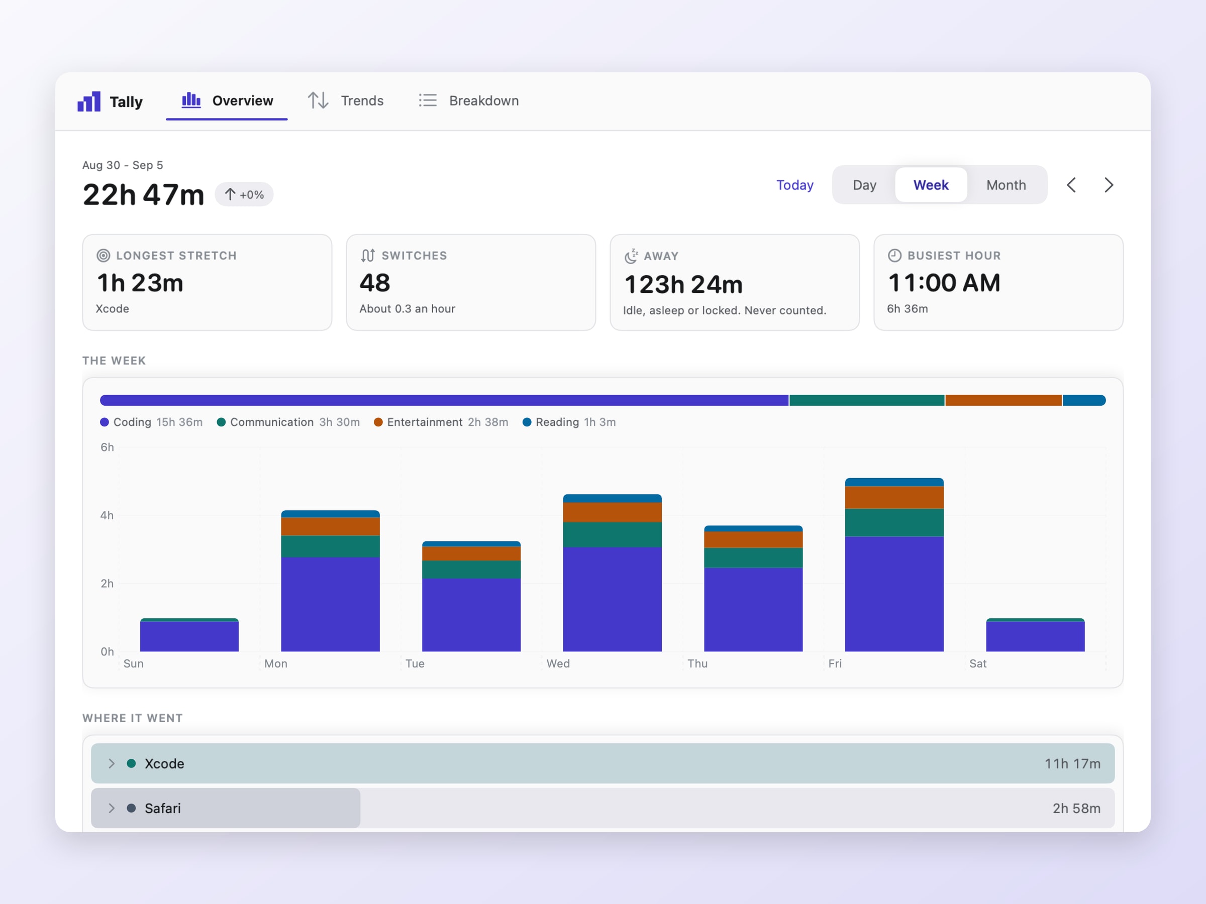 Tally - Screen Time for Mac