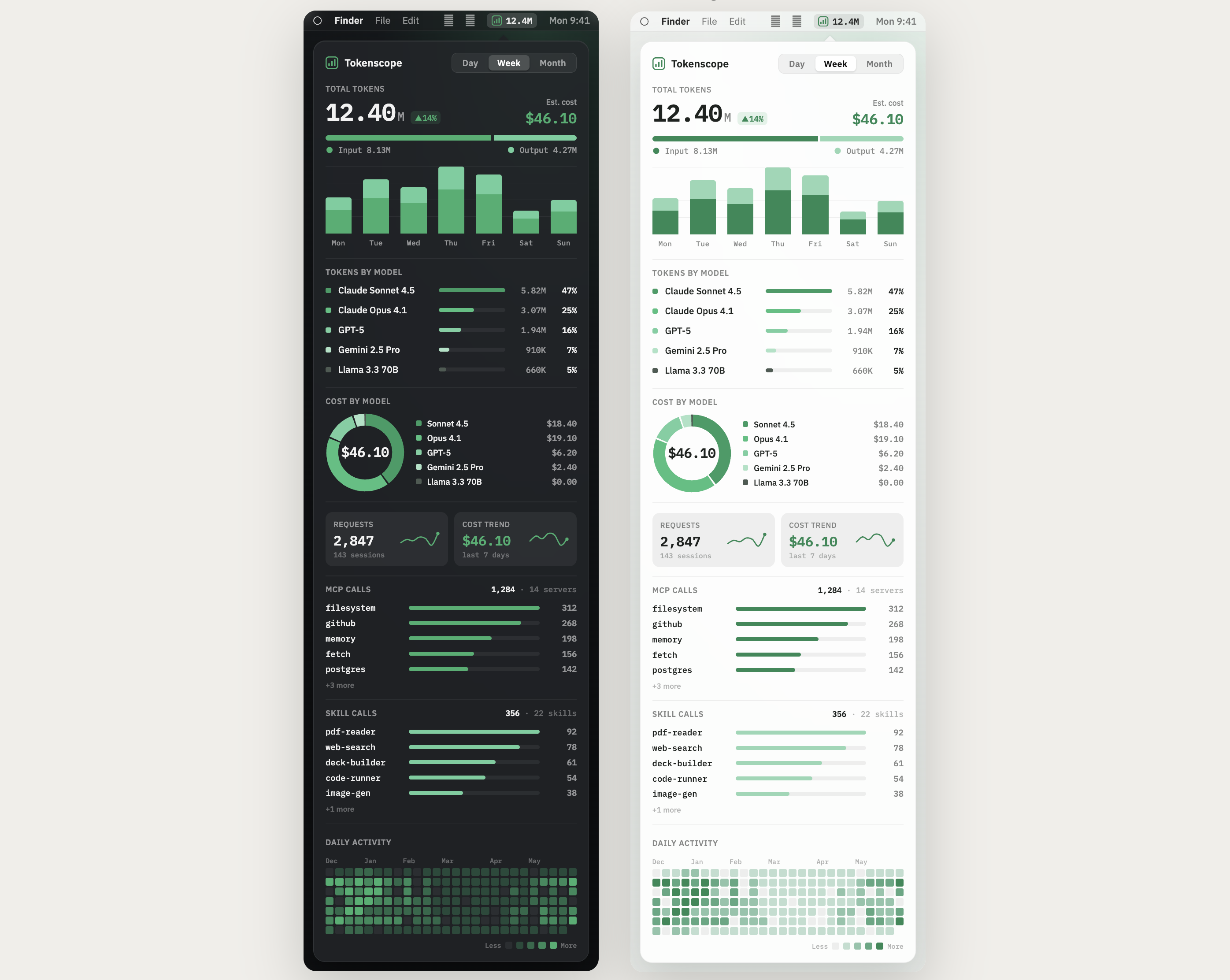 Tokenscope