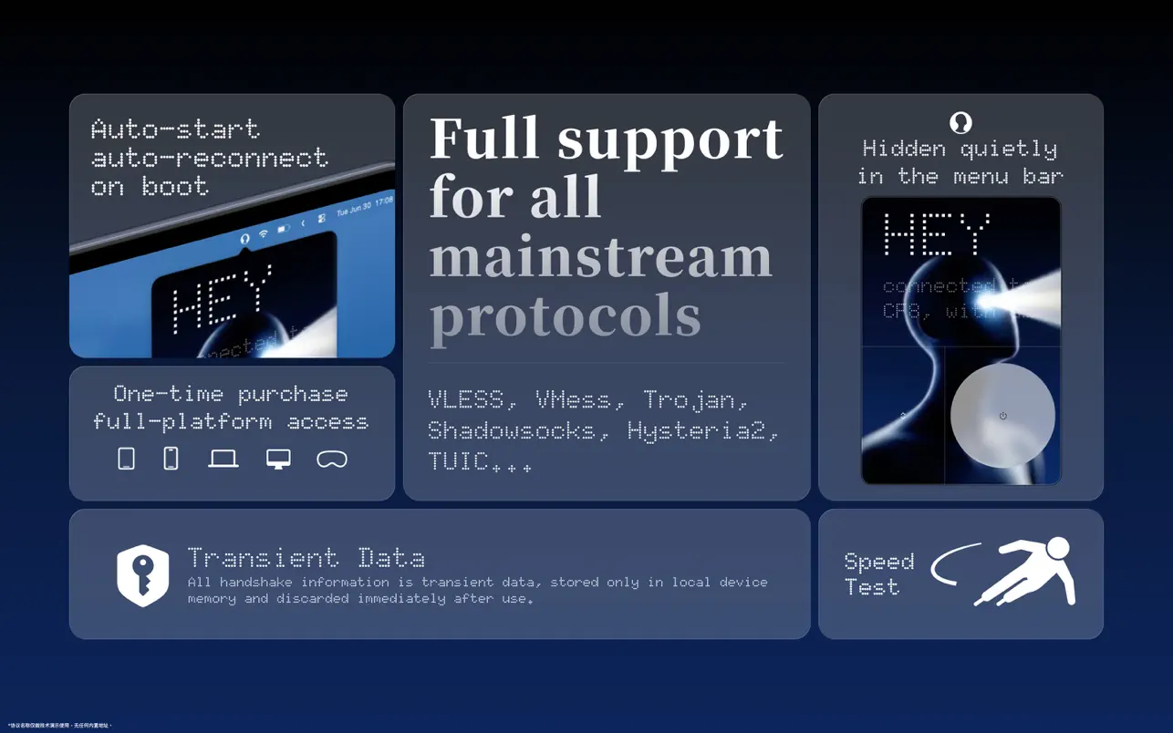 TruePort